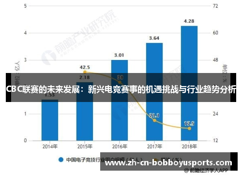 CBC联赛的未来发展：新兴电竞赛事的机遇挑战与行业趋势分析