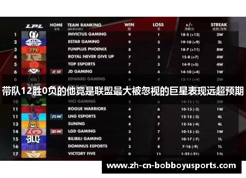 带队12胜0负的他竟是联盟最大被忽视的巨星表现远超预期