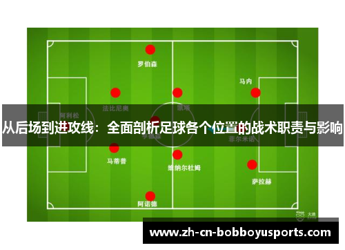 从后场到进攻线：全面剖析足球各个位置的战术职责与影响