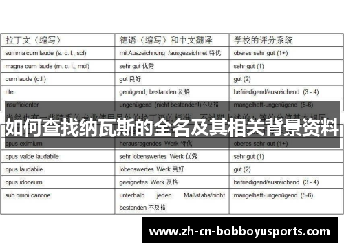 如何查找纳瓦斯的全名及其相关背景资料